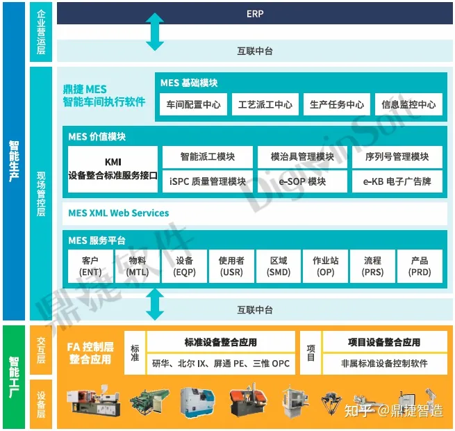 MES选型注意事项