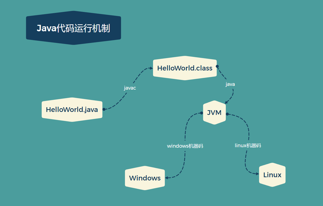 【JVM】从i++到JVM<span style='color:red;'>栈</span><span style='color:red;'>帧</span>