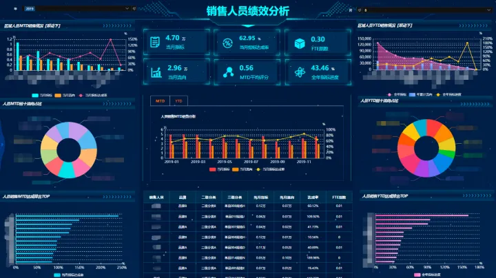 医药行业的数据分析，我们需要了解什么？