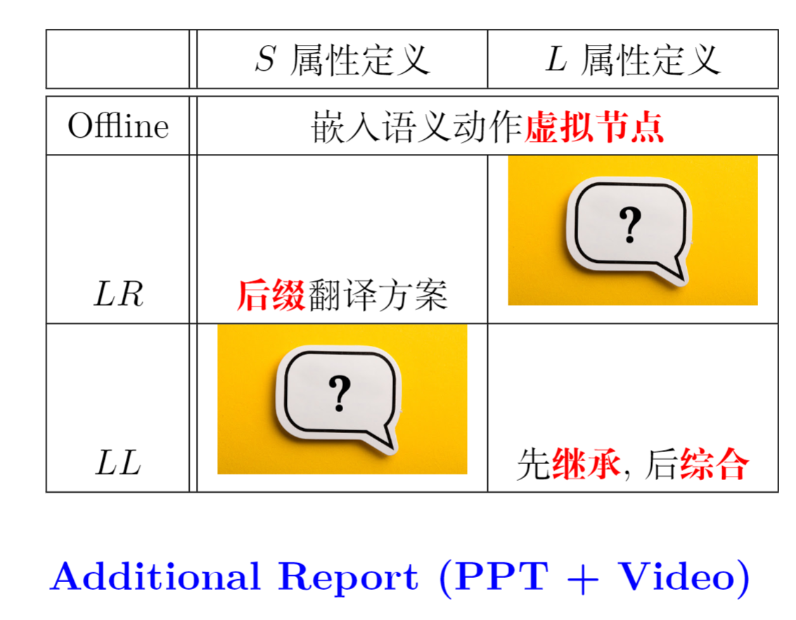 编译原理-10-SDT