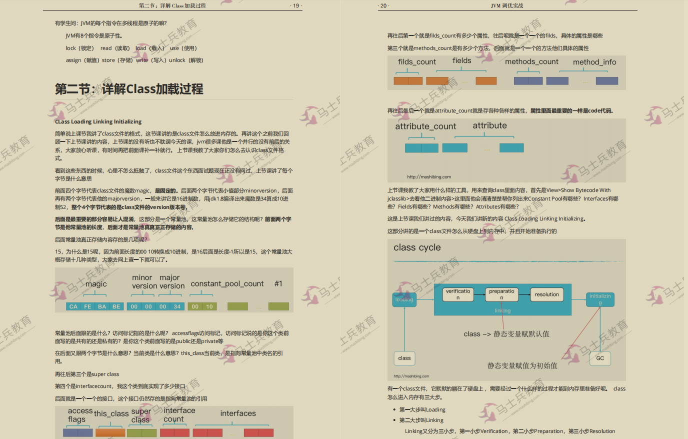 上头！GitHub上线半小时，10w访问被下的JVM实战笔记，内容太干了