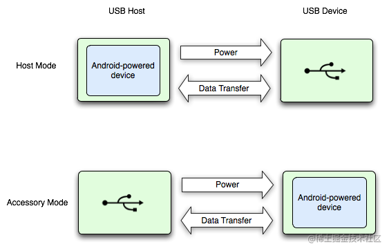 usb-host-accessory.png