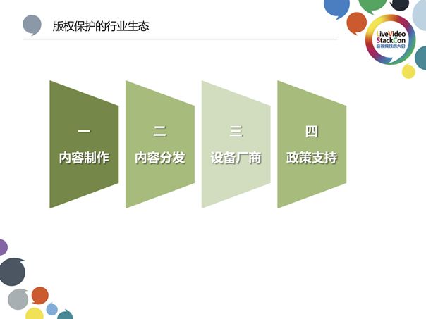 爱奇艺视频版权保护技术与维权实践