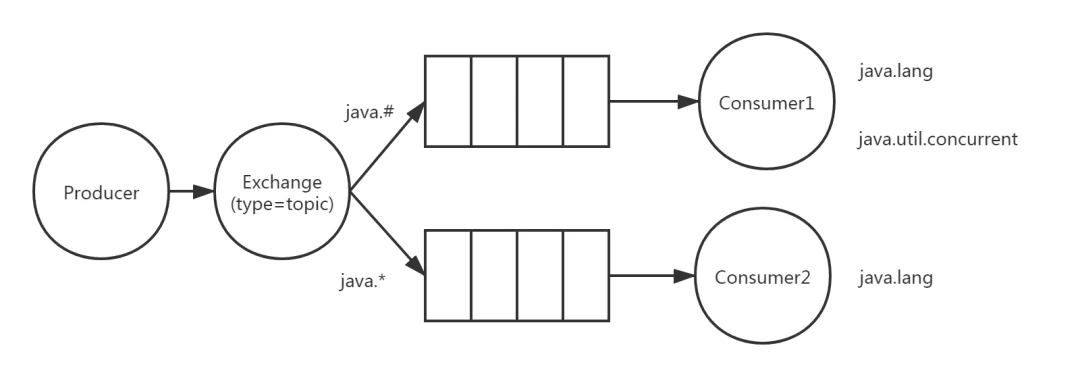 全网最全RabbitMQ总结，别再说你不会RabbitMQ