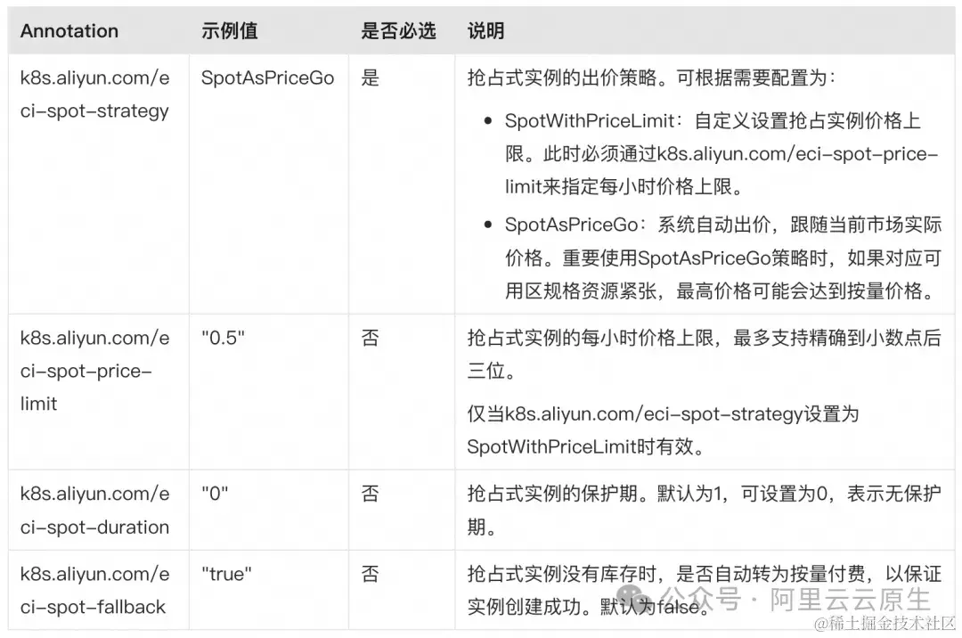 Serverless 成本再优化：Knative 支持抢占式实例