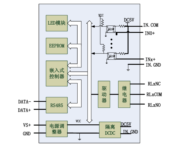 DAM-3124D 2路隔离数字量输入 2路C型信号继电器输出模块 输入输出联动功能_数字量隔离输入_05