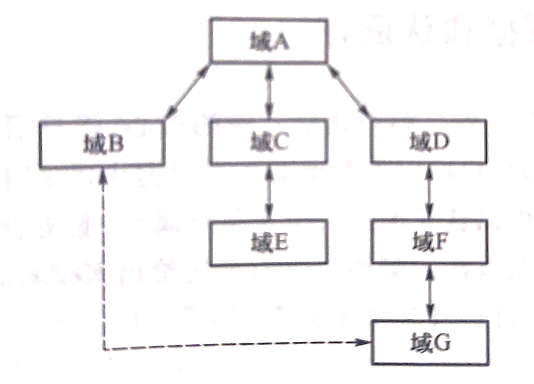 网络安全协议