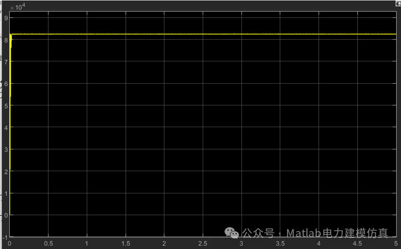 Matlab/simulink光伏发电的扰动观察法MPPT仿真（持续更新）