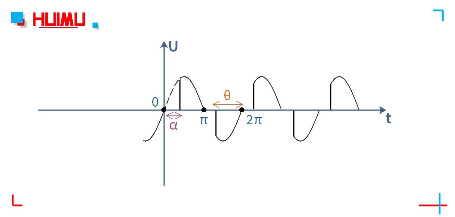 The output voltage waveform of MGR-DT series regulation module.