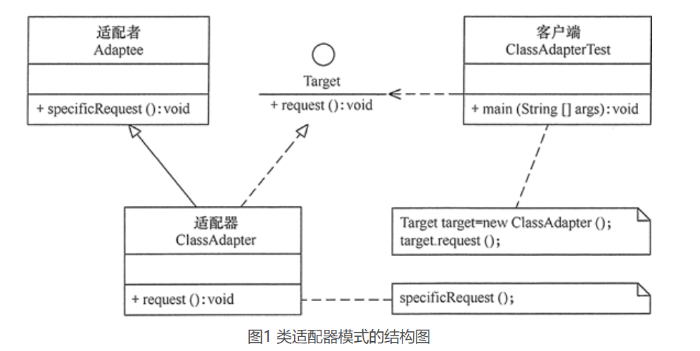 适配器模式
