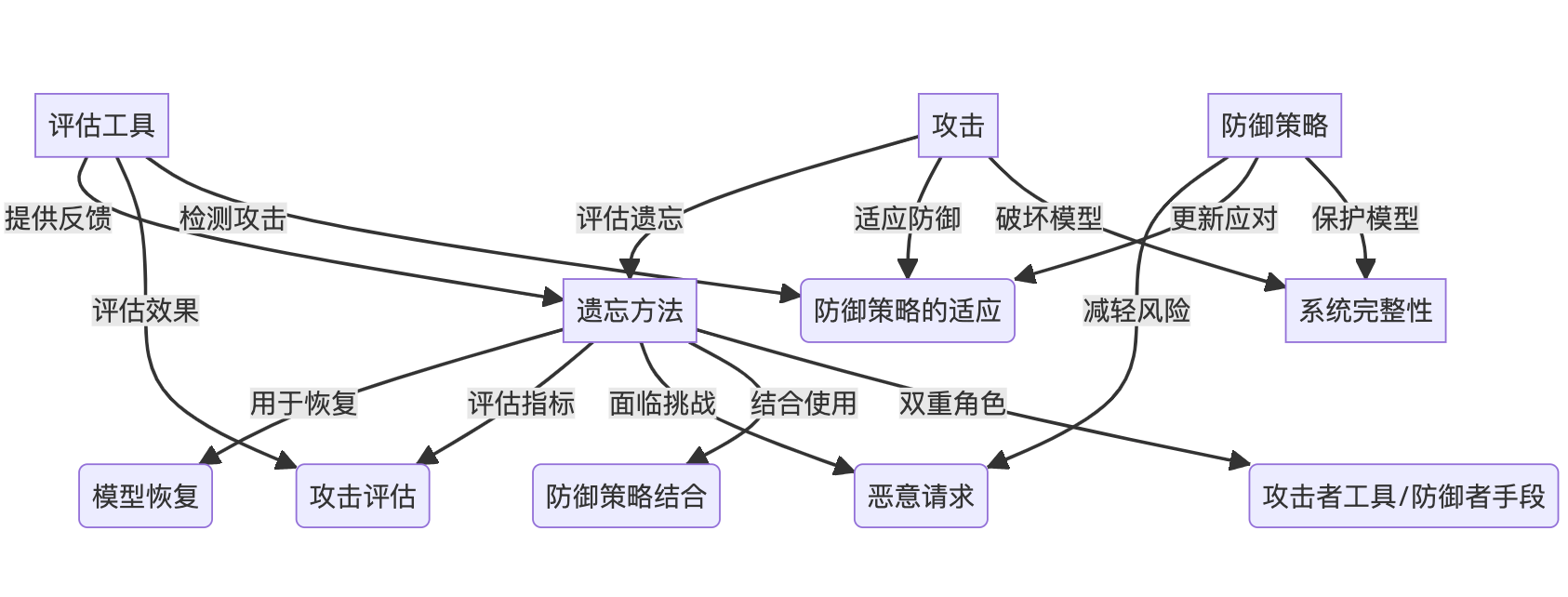 截屏2024-06-30 下午3.58.57.png