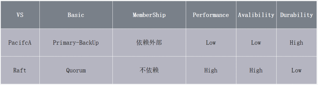 李小翠网易新一代对象存储引擎