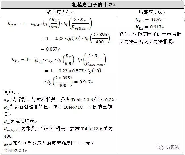 FKM规范 针对非焊接构件疲劳强度评估的实例介绍（下篇）