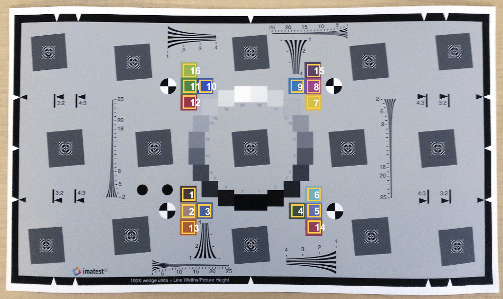 Detailed 156-541 Study Plan