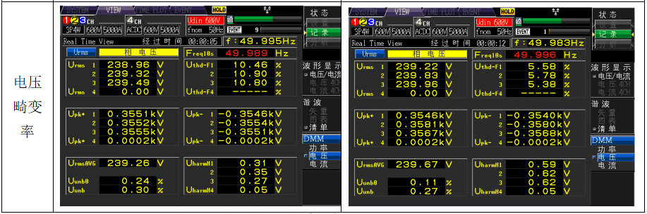 “谐波”分析治理，电能质量在线监测