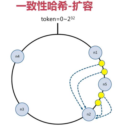 redis槽点重新分配集群一文彻底吃透rediscluster集群干货满满速来