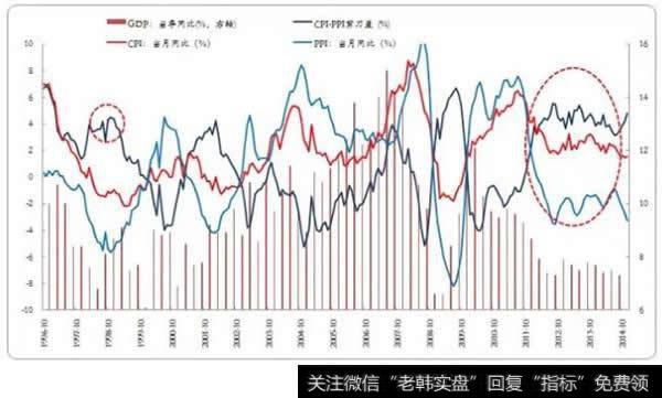 matlab求半衰期,如何使用GLD和GDX价差来估计均值回归的半衰期