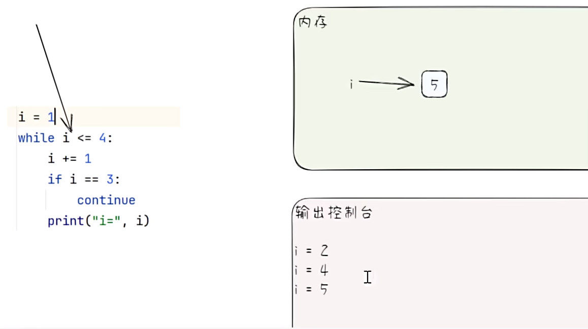 Python基础学习（四）程序控制结构