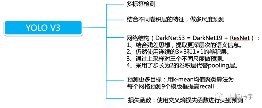 万字长文教会小师妹何为YOLO，并实战演练（附源码）