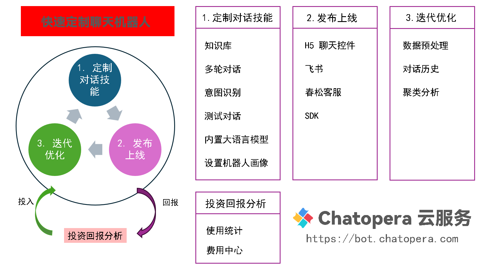 批量导出兜底回复对话，迭代优化聊天机器人 | Chatopera 云服务