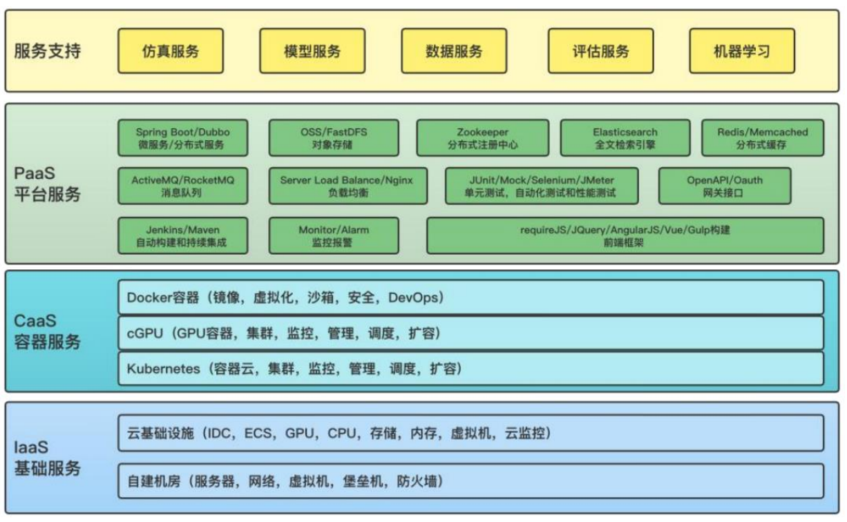 【RflySim学习笔记】1.RflySim的绪论