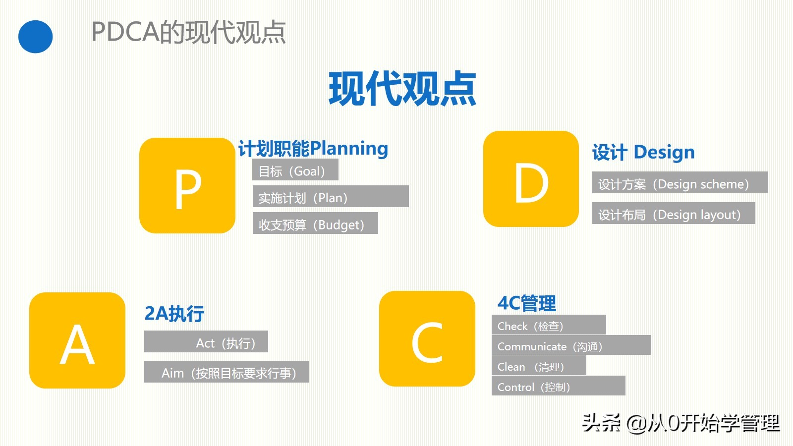 管理者必备管理工具:PDCA循环PPT完整版可编辑