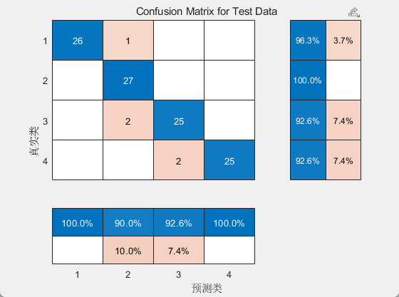 MATLAB-PSO-BiTCN-BiLSTM-Attention多变量分类