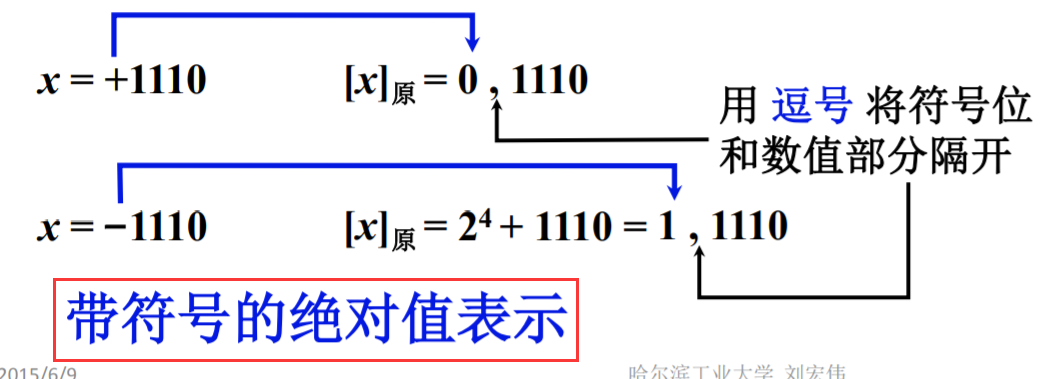 整数的原码表示法