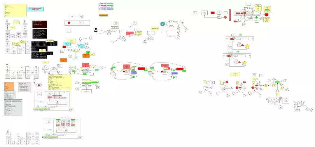 Learn the architecture from scratch and spend four hours a day learning Spring Family Bucket, high concurrency, and distributed...