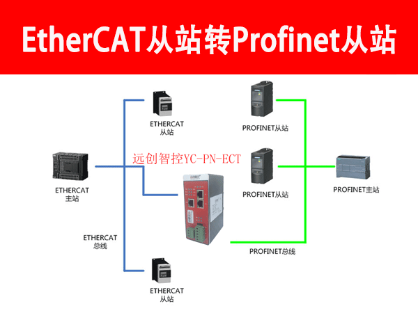 YC-PN-ECT