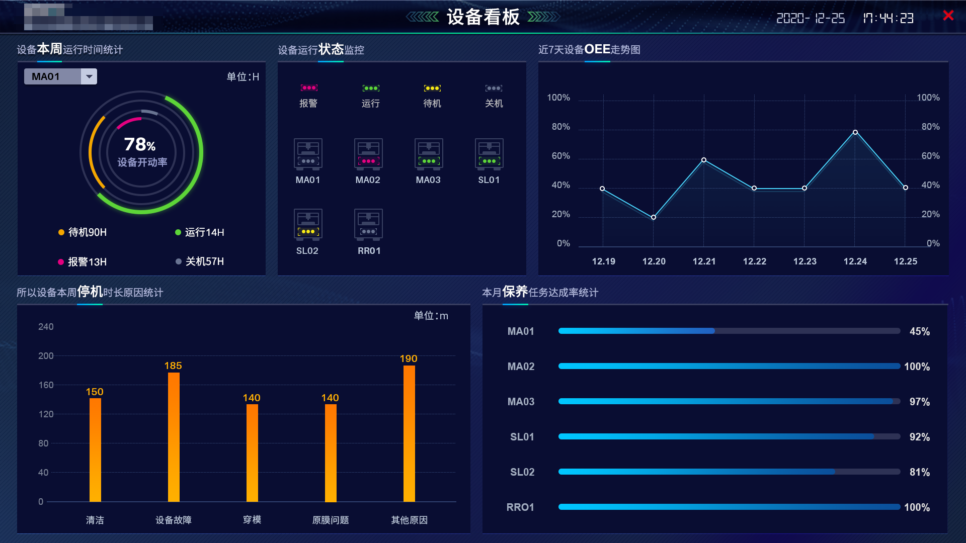 实施前期应做哪些工作？MES系统详细功能模块介绍_mes实施的过程 确定功能模块-CSDN博客