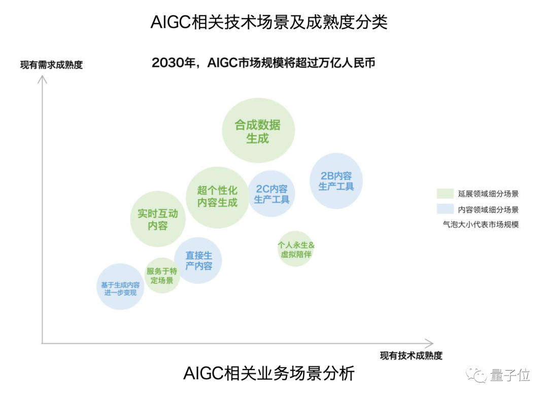 ChatGPT之后，下个AIGC杀手级应用已近在眼前