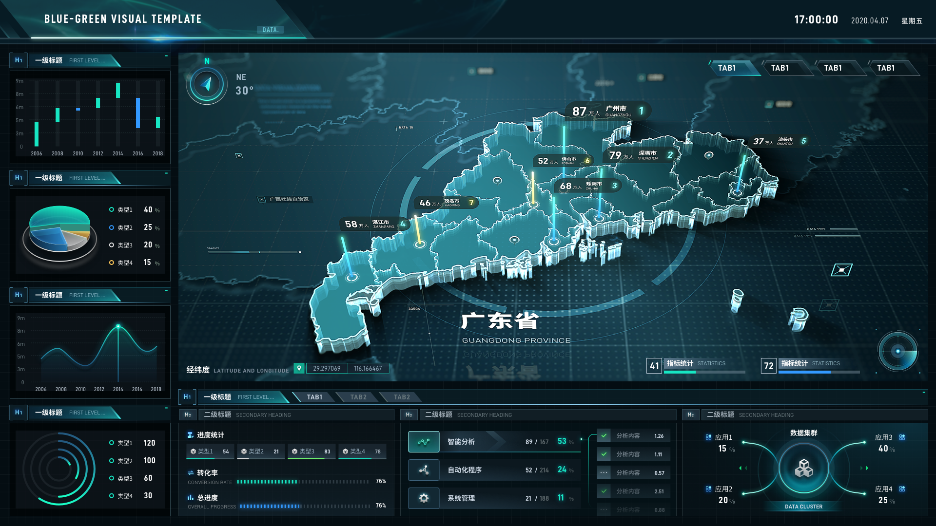 为什么说可视化大屏上地图配上底座,三维和空间感就有了呢。_可视化大屏地图-CSDN博客