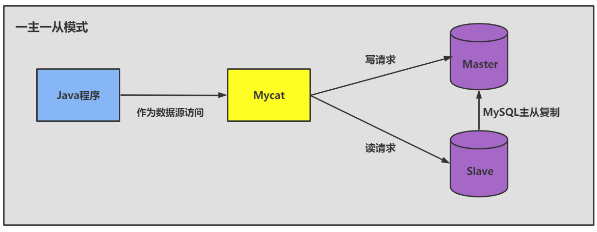 mysql8.0主从复制_数据_05