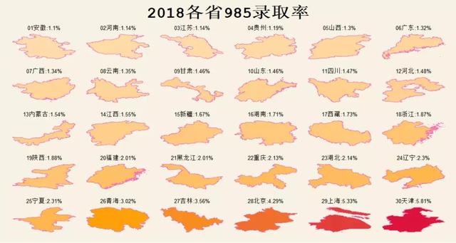 当Python遇上高考，会发生什么？