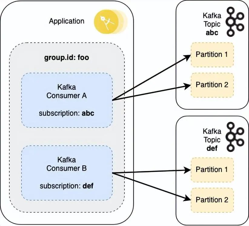 Kafka消费组rebalance原理_kafka rebalanceCSDN博客