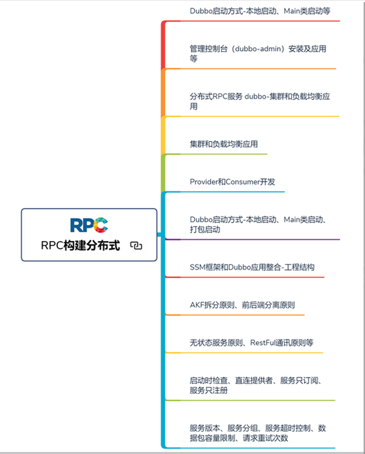 8年开发经验精华,从小白到工作8年Java高级架构师路线谱