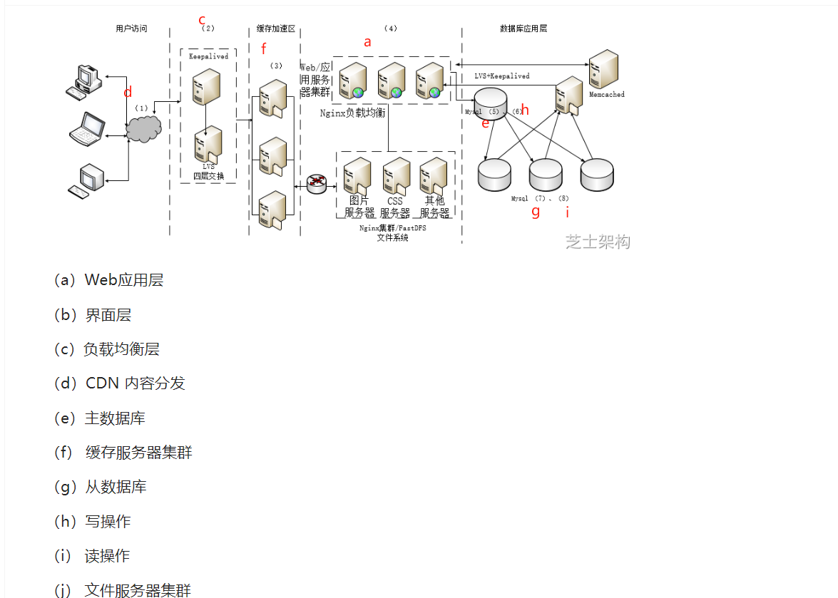 软考系列（系统架构师）- 2017年系统架构师软考案例分析考点