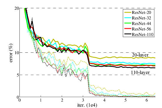 resnet-4