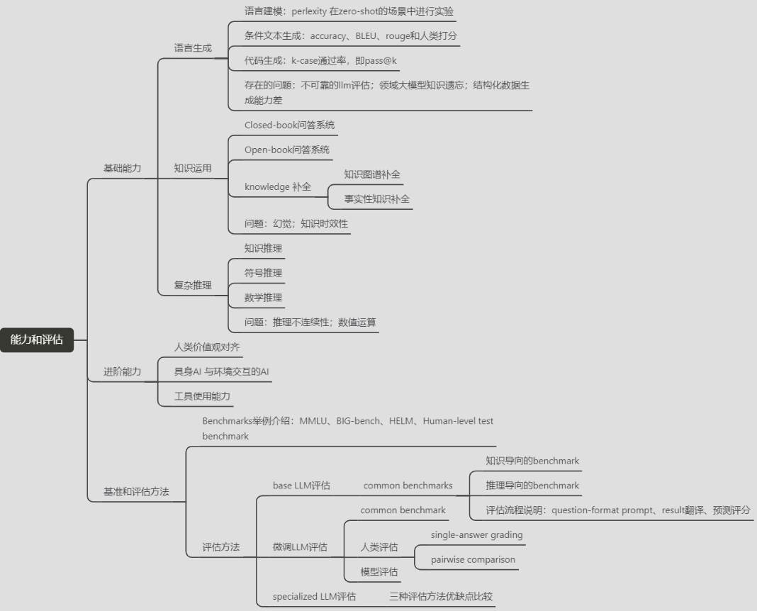 【ReadPapers】A Survey of Large Language Models