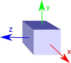 box standard basis