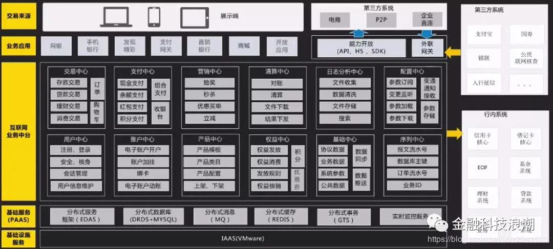 阿里巴巴的中台架构PPT告诉你，数据中后和业务中台有什么关系