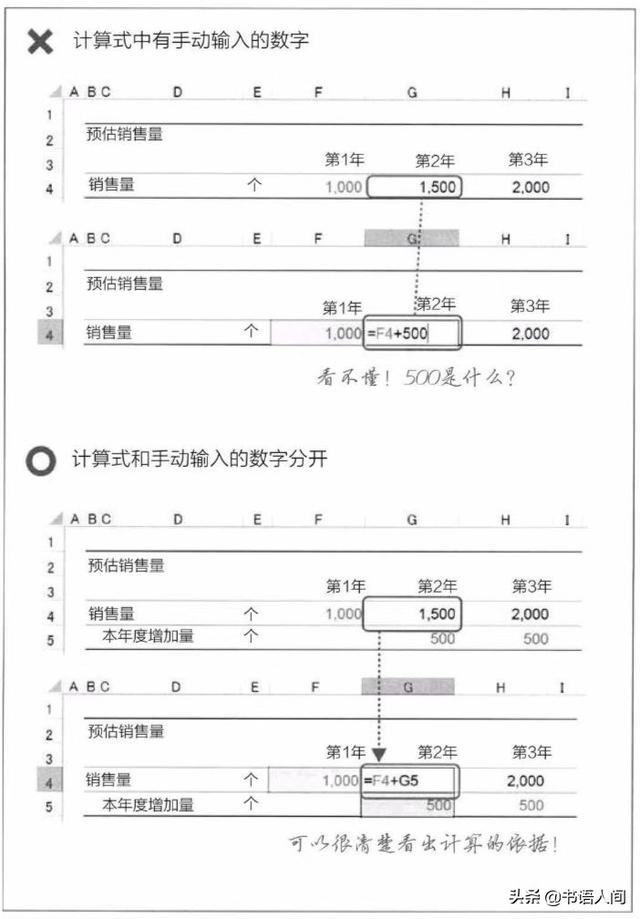 为什么表格后面打不出0 为什么精英都是excel控 学会这3招 你也能秒变excel大神 Weixin 的博客 程序员宅基地 程序员宅基地