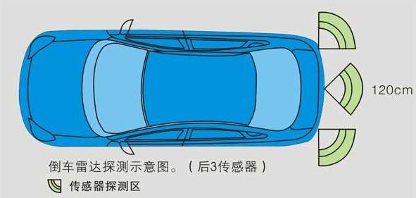 可编程晶体振荡器应用于车载倒车雷达