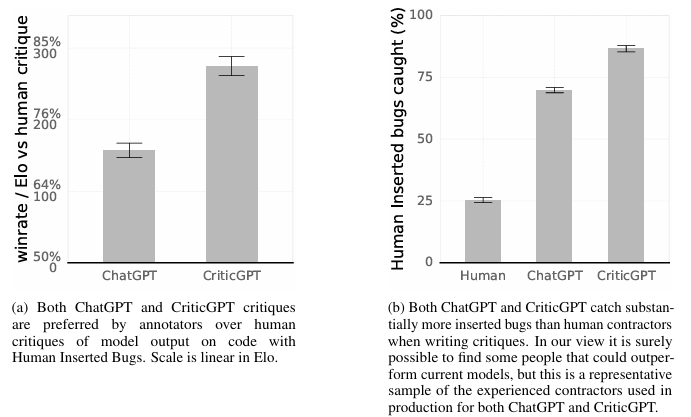OpenAI发布CriticGPT：纠错GPT生成错误代码？