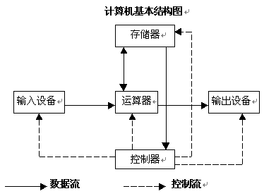 计算机框图图片