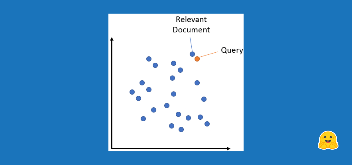 Representation of embeddings in two dimensions