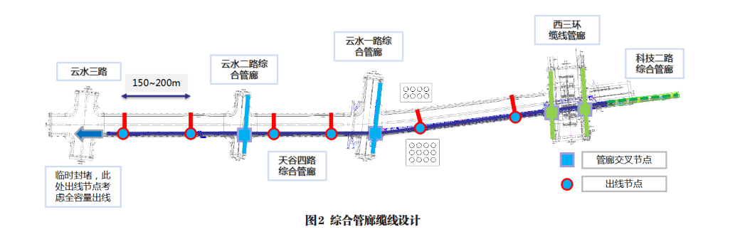 浅谈配电能效平台在城市地下综合管廊的应用