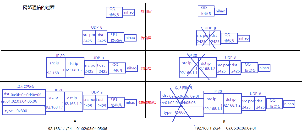 The process of network communication.png