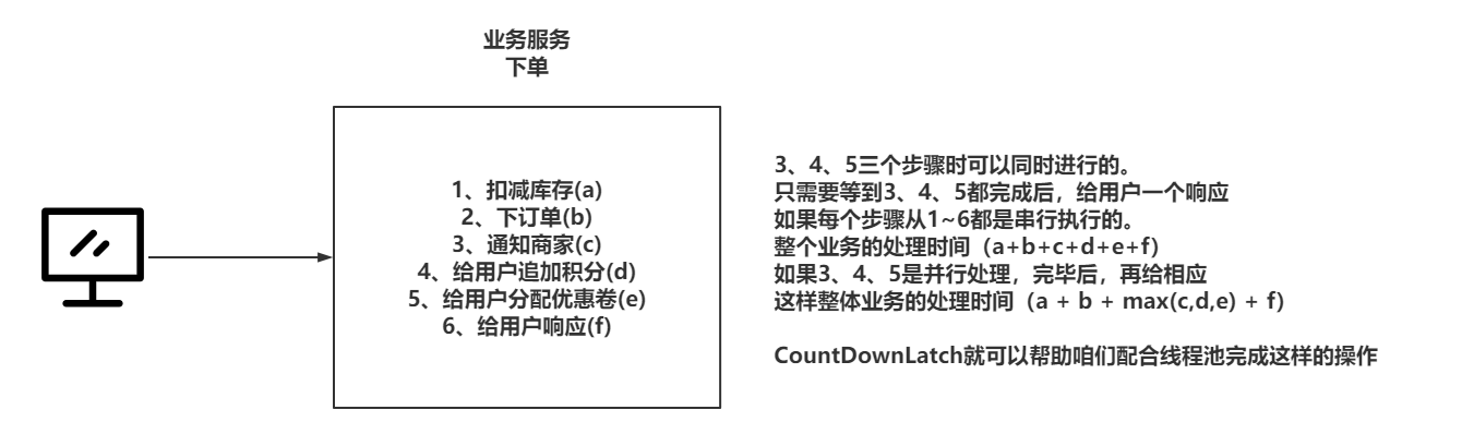 JUC并发工具